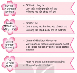 cau 1 trang 127 tieng viet 3 300x285 2