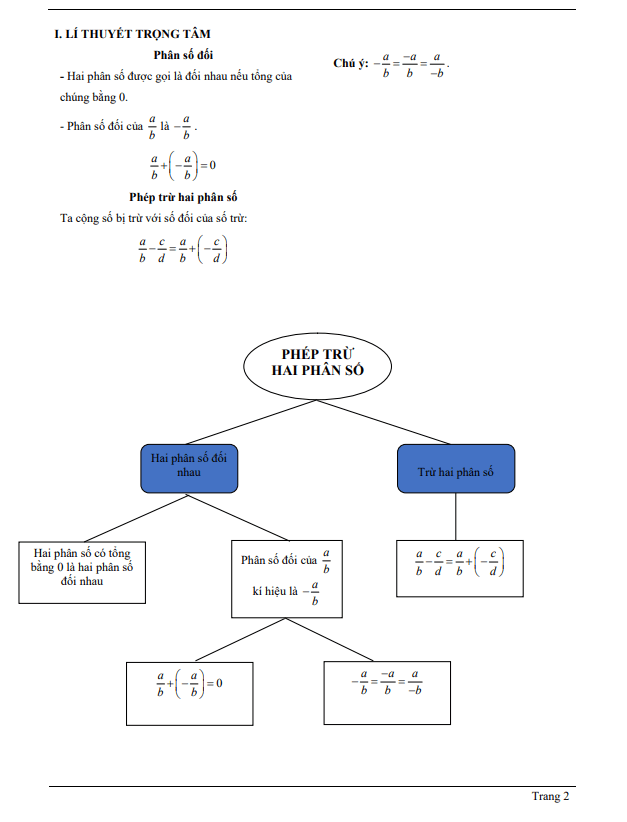 chuyen de phep tru phan so d