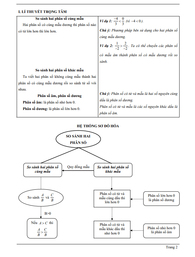 chuyen de so sanh phan so d