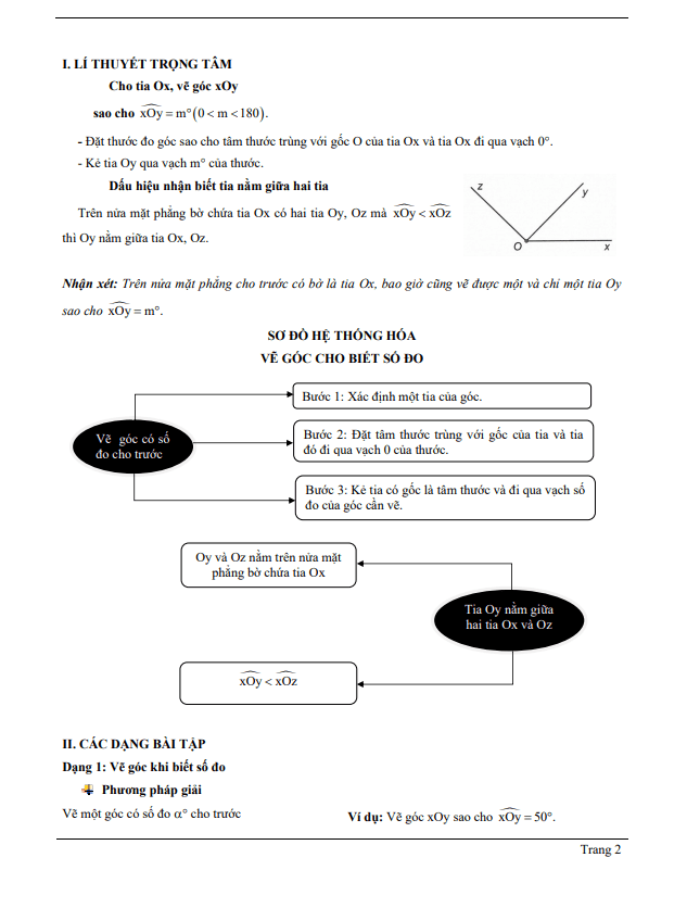 chuyen de ve goc cho biet so do d