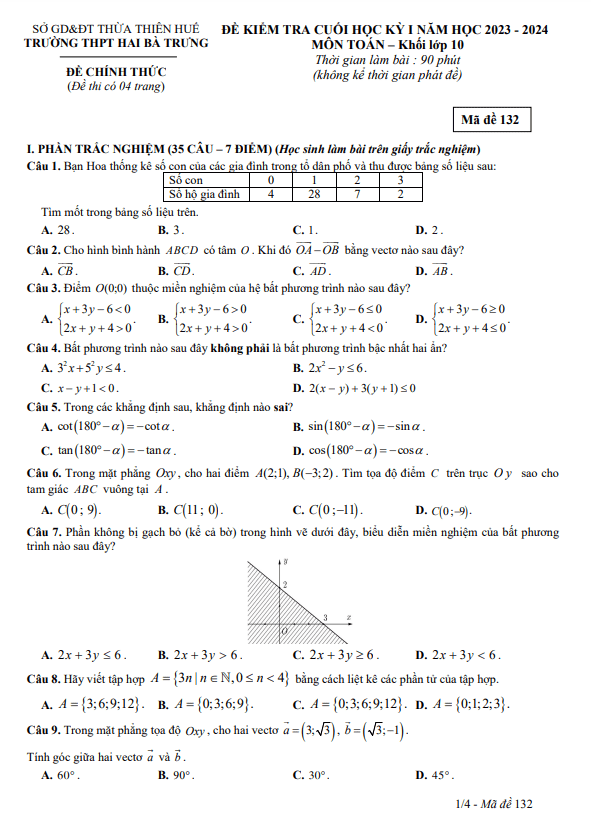 de cuoi hoc ki 1 hk1 lop 10 mon toan nam 2023 2024 truong thpt hai ba trung tt hue d
