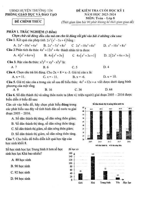 de cuoi hoc ki 1 hk1 lop 8 mon toan nam 2023 2024 phong gd dt thuong tin ha noi d