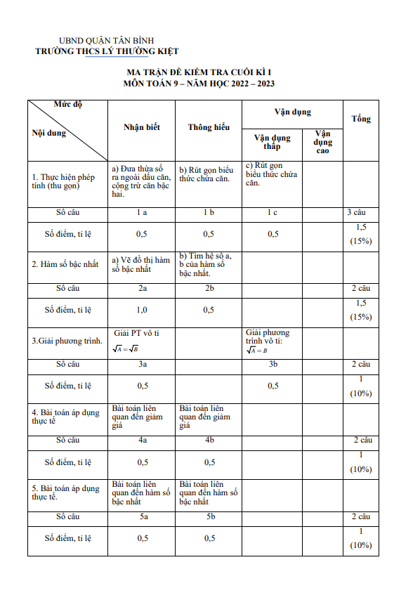 de cuoi hoc ki 1 hk1 lop 9 mon toan nam 2022 2023 truong thcs ly thuong kiet tp hcm d