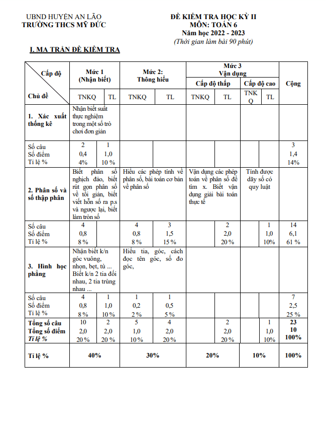 de cuoi hoc ki 2 hk2 lop 6 mon toan nam 2022 2023 truong thcs my duc hai phong d