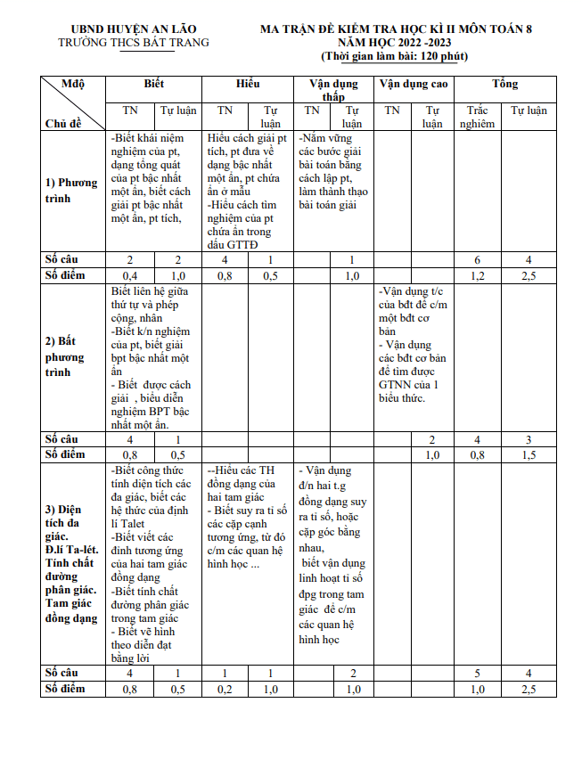 de cuoi hoc ki 2 hk2 lop 8 mon toan nam 2022 2023 truong thcs bat trang hai phong d