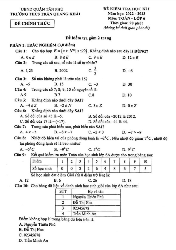 Đề học kì 1 (HK1) lớp 6 môn Toán năm 2022 2023 trường THCS Trần Quang Khải TP HCM 6 de hoc ki 1 hk1 lop 6 mon toan nam 2022 2023 truong thcs tran quang khai tp hcm d