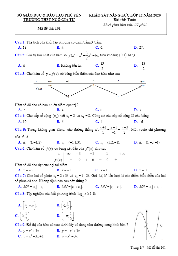 de khao sat nang luc lop 12 mon toan nam 2020 truong thpt ngo gia tu phu yen d
