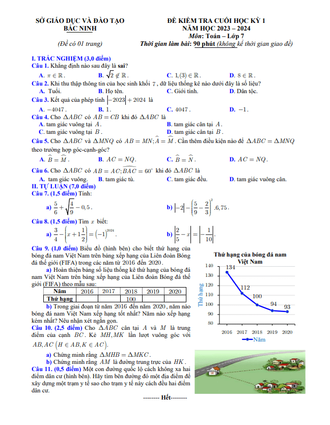 de kiem tra cuoi hoc ki 1 hk1 lop 7 mon toan nam 2023 2024 so gd dt bac ninh d
