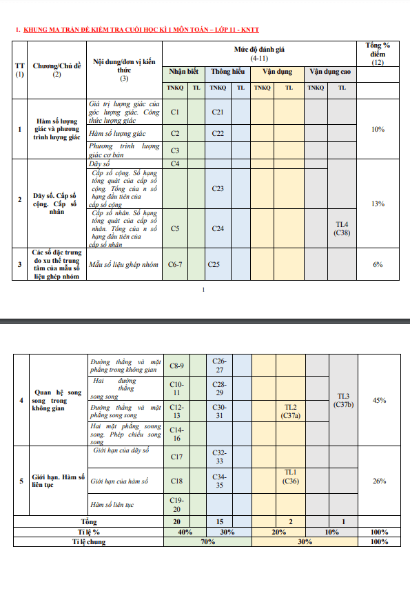 de minh hoa cuoi hoc ki 1 hk1 lop 11 mon toan nam 2023 2024 so gd dt quang ngai d