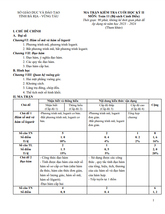 de minh hoa cuoi hoc ki 2 hk2 lop 11 mon toan canh dieu nam 2023 2024 so gd dt ba ria vung tau d