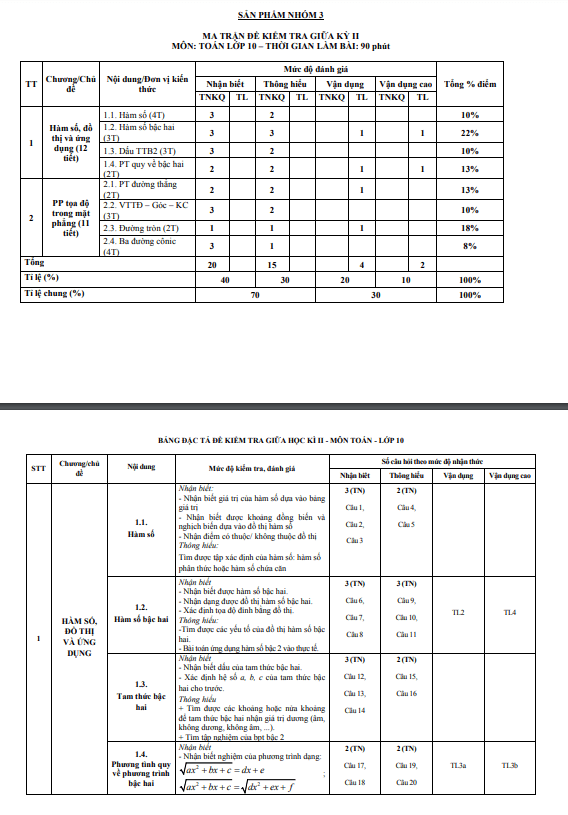 de minh hoa giua hoc ki 2 hk2 lop 10 mon toan nam 2023 2024 so gd dt quang ngai d