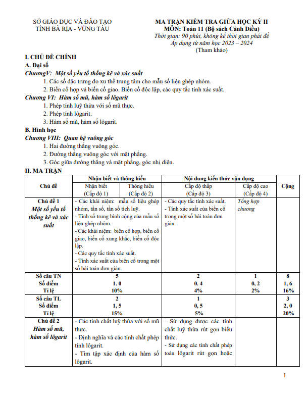 Đề minh họa giữa học kì 2 (HK2) lớp 11 môn Toán Cánh Diều năm 2023 2024 sở GD ĐT Bà Rịa Vũng Tàu 4 de minh hoa giua hoc ki 2 hk2 lop 11 mon toan canh dieu nam 2023 2024 so gd dt ba ria vung tau d