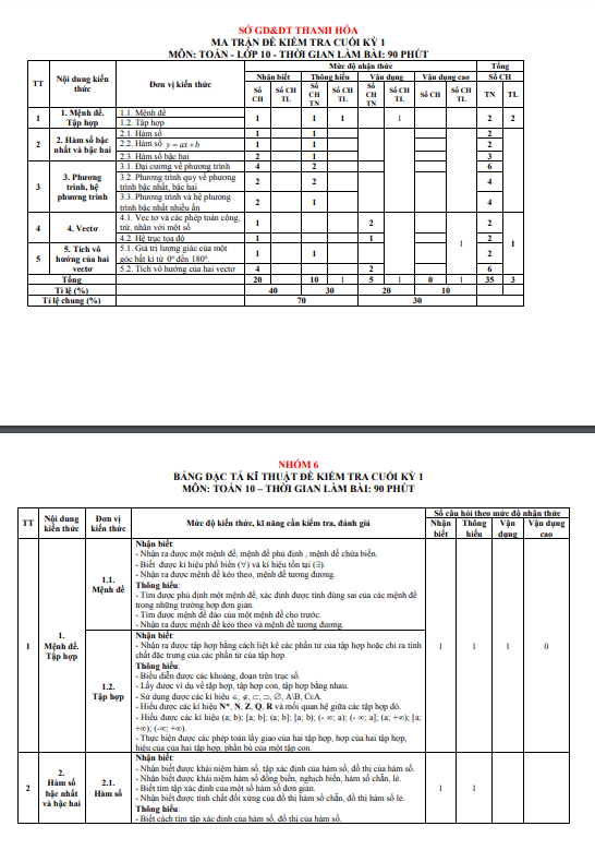Đề tham khảo cuối học kì 1 (HK1) lớp 10 môn Toán KNTTVCS năm 2023 2024 sở GD ĐT Thanh Hóa 5 de tham khao cuoi hoc ki 1 hk1 lop 10 mon toan knttvcs nam 2023 2024 so gd dt thanh hoa d