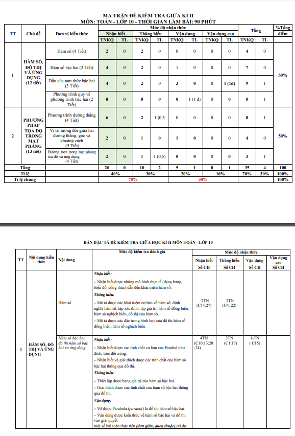 de tham khao giua hoc ki 2 hk2 lop 10 mon toan knttvcs nam 2023 2024 so gd dt thanh hoa d
