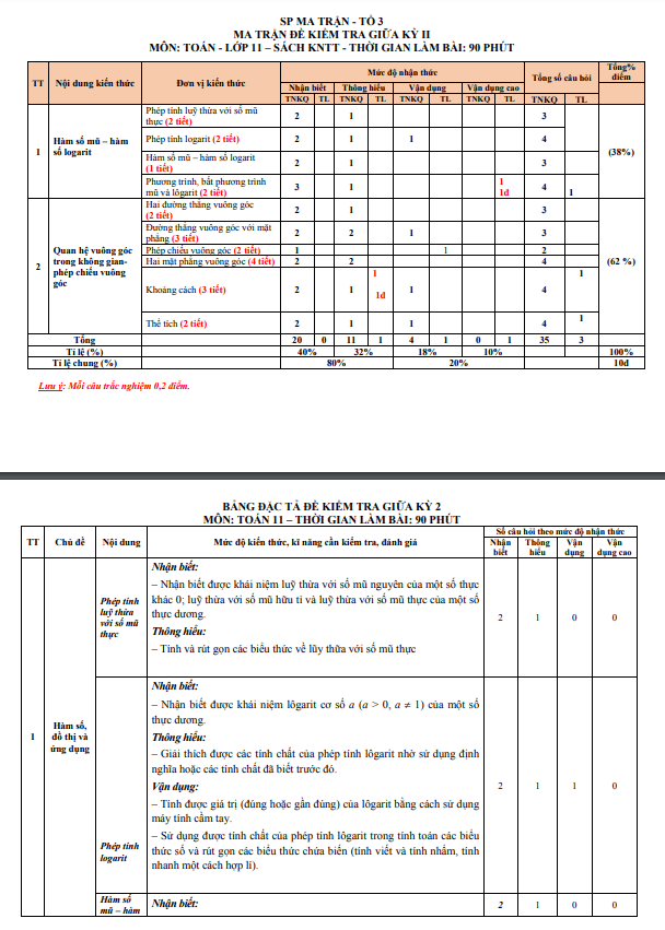 de tham khao giua hoc ki 2 hk2 lop 11 mon toan knttvcs nam 2023 2024 so gd dt thanh hoa d