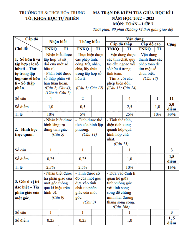 Đề thi giữa học kì 1 (HK1) lớp 7 môn Toán năm 2022 2023 trường TH THCS Hóa Trung Thái Nguyên 2 de thi giua hoc ki 1 hk1 lop 7 mon toan nam 2022 2023 truong th thcs hoa trung thai nguyen d