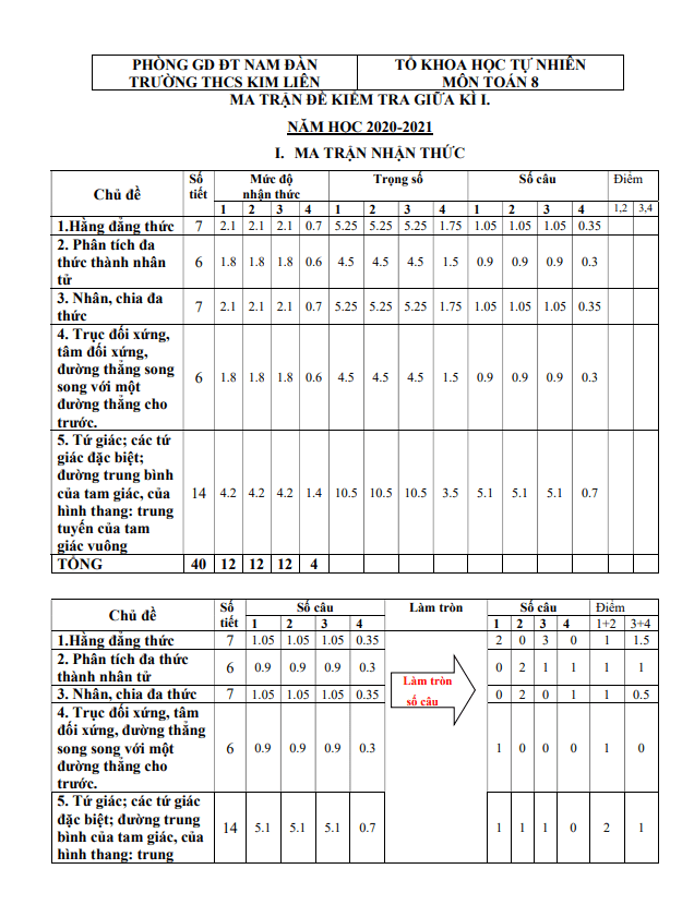 de thi giua hoc ki 1 hk1 lop 8 mon toan nam 2020 2021 truong thcs kim lien nghe an d