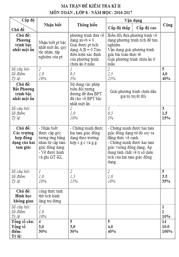 de thi hoc ki 2 hk2 lop 8 mon toan nam hoc 2016 2017 truong thcs tinh binh quang ngai d