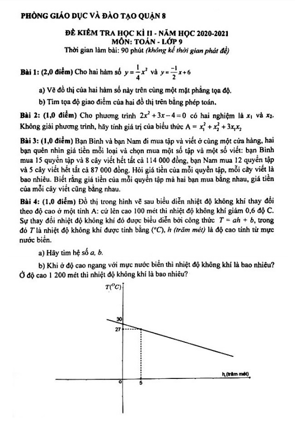 de thi hoc ki 2 hk2 lop 9 mon toan nam 2020 2021 phong gd dt quan 8 tp hcm d
