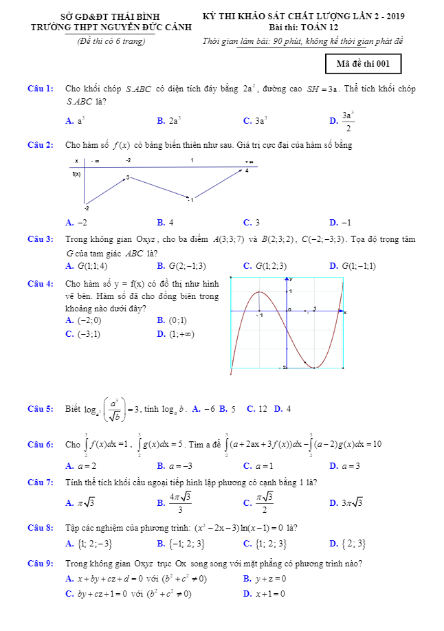 Đề thi khảo sát lớp 12 môn Toán lần 2 năm 2019 trường Nguyễn Đức Cảnh Thái Bình 5 de thi khao sat lop 12 mon toan lan 2 nam 2019 truong nguyen duc canh thai binh d