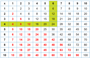 giai bai 1 trang 69 toan 3 te1baa1p 1 chan troi sang tao 300x192 1