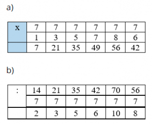 giai bai 2 trang 32 toan 3 tap 1 ket noi tri thuc 300x246 1