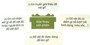 giai bai 26 tren cac mien dat nuoc luyen tap trang 116 117 3 300x151 1