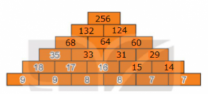 giai bai 5 trang 25 sgk toan 3 tap 1 300x136 1