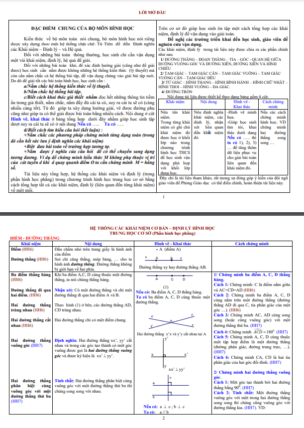 he thong cac khai niem co ban va dinh ly hinh hoc thcs hinh hoc phang d