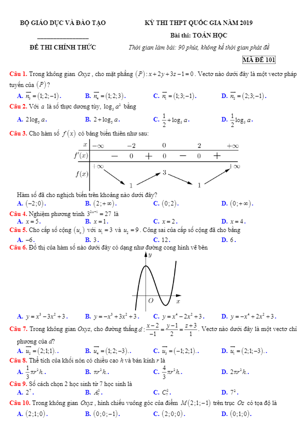 loi giai chi tiet de thi chinh thuc thpt quoc gia nam 2019 mon toan d