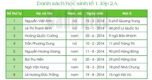 Bài viết 2 trang 27 Tiếng Việt 2 Cánh Diều: Đọc bản danh sách học sinh dưới đây 7 screenshot 8 40 300x159 1