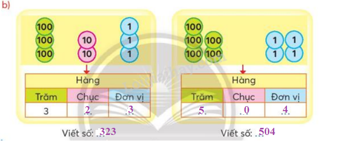 thuc-hanh-1-trang-7-toan-3-tap-1-chan-troi-sang-tao thuc hanh 1 trang 7 toan 3 tap 1 chan troi sang tao