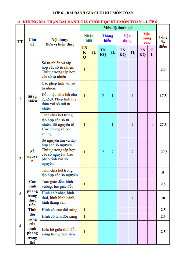 Tuyển tập 05 đề kiểm tra cuối học kì 1 (HK1) lớp 6 môn Toán Cánh Diều có đáp án 3 tuyen tap 05 de kiem tra cuoi hoc ki 1 hk1 lop 6 mon toan canh dieu co dap an d