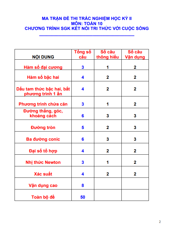 tuyen tap 10 de thi trac nghiem cuoi hoc ki 2 hk2 lop 10 mon toan knttvcs d