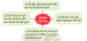 vie1babft 4 5 cc3a2u c491e1bb83 ce1baa3m c6a1n cc3a1c chc3ba be1bb99 c491e1bb99i he1baa3i quc3a2n c491ang lc3a0m nhie1bb87m ve1bba5 be1baa3o ve1bb87 bie1bb83n c491e1baa3o ce1bba7a c491e1baa5t nc6b0e1b