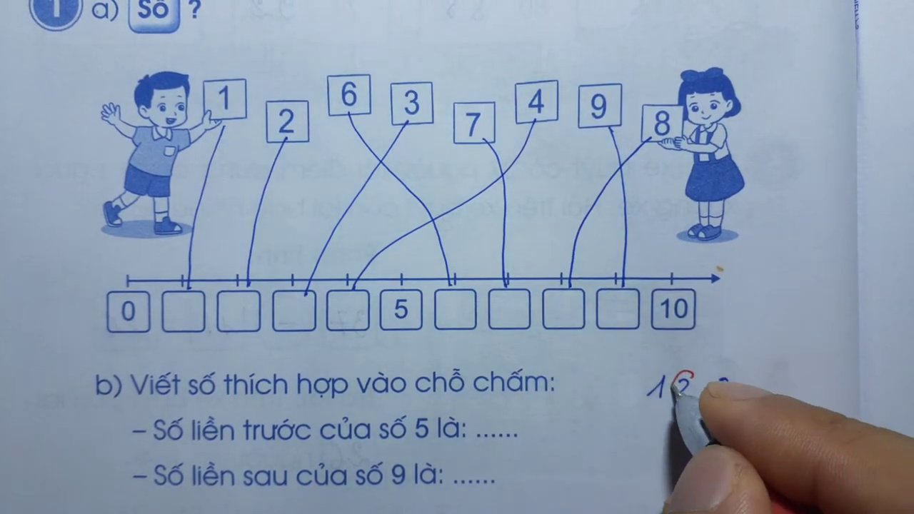 Thầy minh họa số liền trước và số liền sau của số 2 trên tia số.