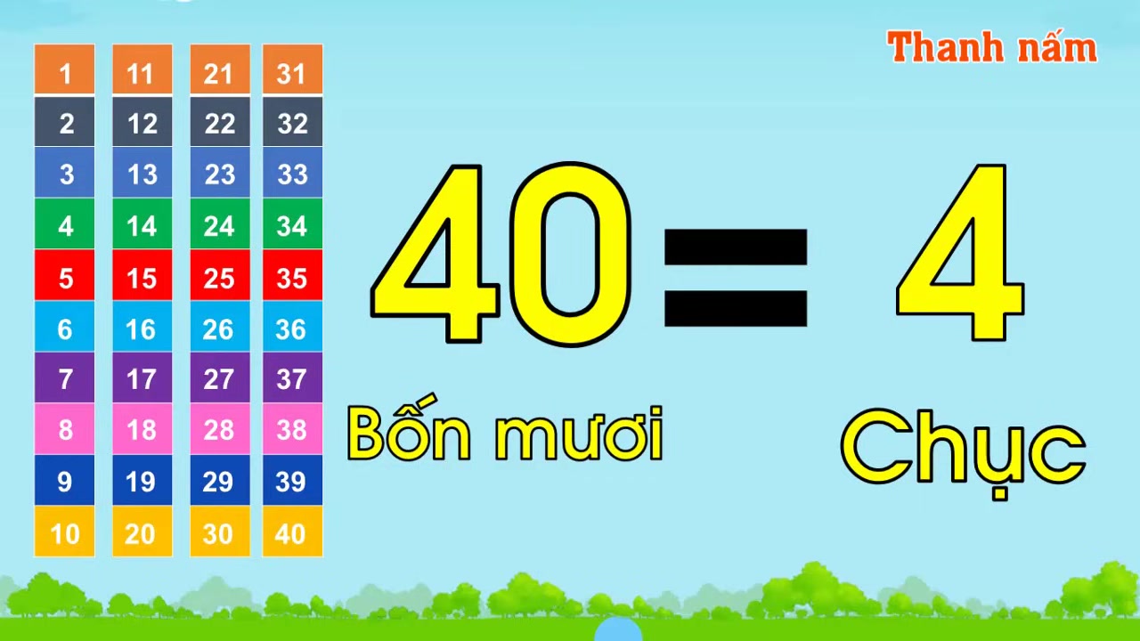 Sáu cột ô vuông minh họa rõ ràng cho số 60 và 6 chục.