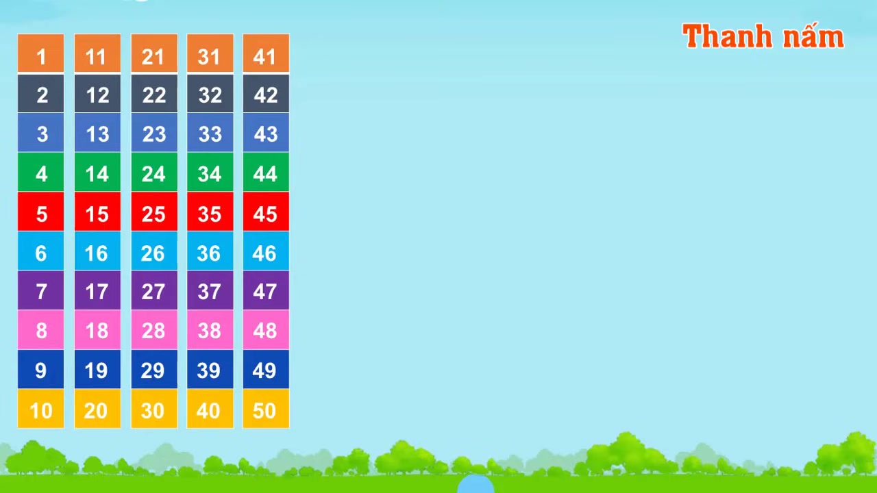 Mười cột ô vuông tạo thành số 100, đánh dấu cột mốc quan trọng.