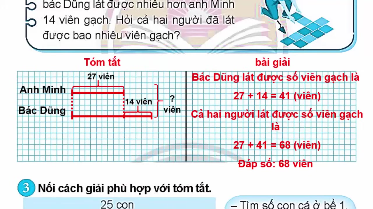Hướng Dẫn Giải Toán Lớp 2: Phép Cộng Có Nhớ Qua Các Bài Toán Có Lời Văn Thực Tế 5 Sơ đồ tóm tắt bài toán xếp gạch, giúp học sinh dễ dàng so sánh số gạch của anh Mai và bác Hùng.