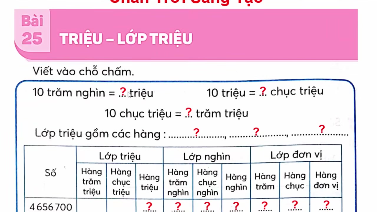 Minh họa bảng giá trị các hàng số từ đơn vị đến triệu, giúp học sinh dễ hình dung.
