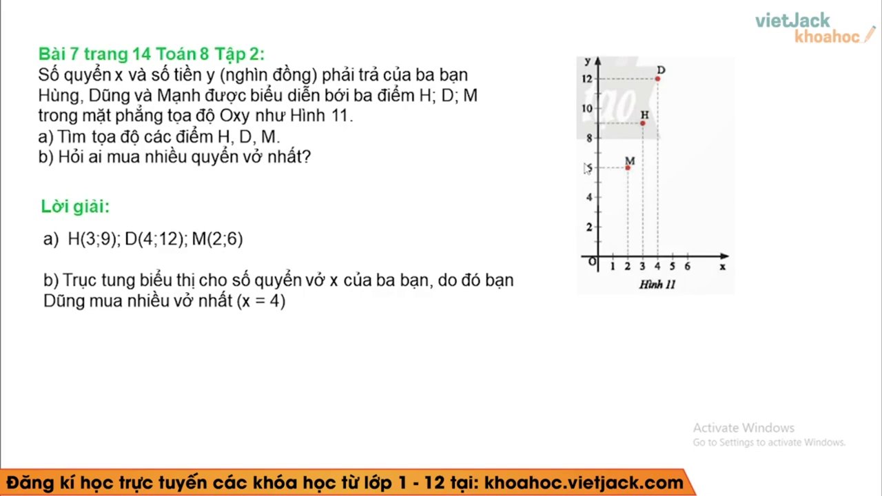 Hình ảnh minh họa các điểm M(0;-2), N(0;1), P(0;4) nằm thẳng hàng trên trục tung.