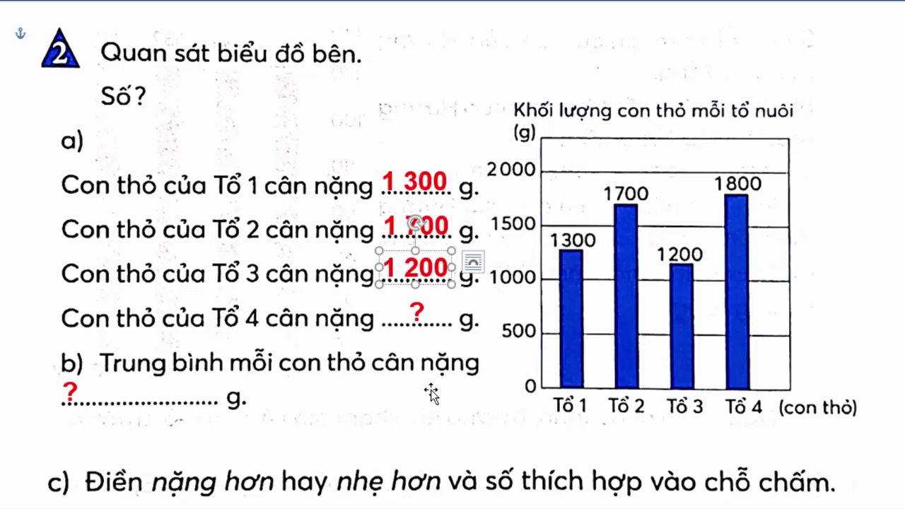 Giáo viên giới thiệu và hướng dẫn các dạng bài tập về trung bình cộng trong buổi học.