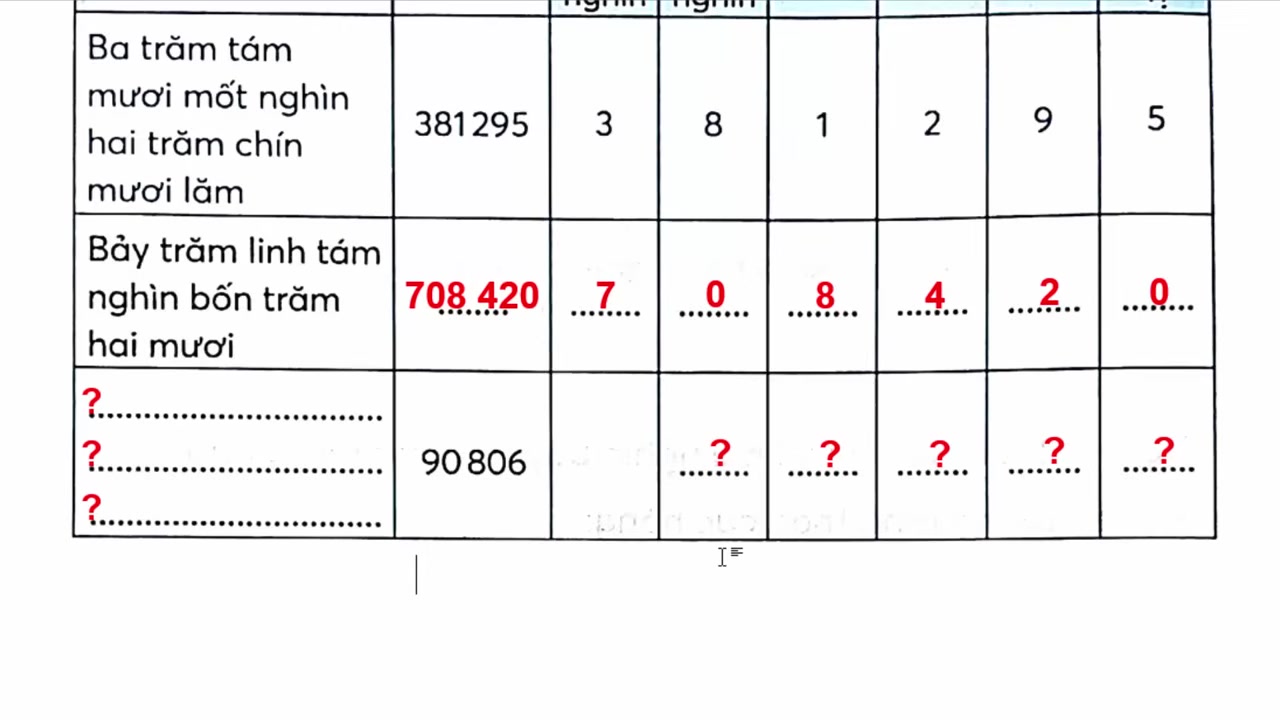 Minh họa trực quan việc so sánh số 700 và 500 bằng cách so sánh các khối giá trị hàng trăm.