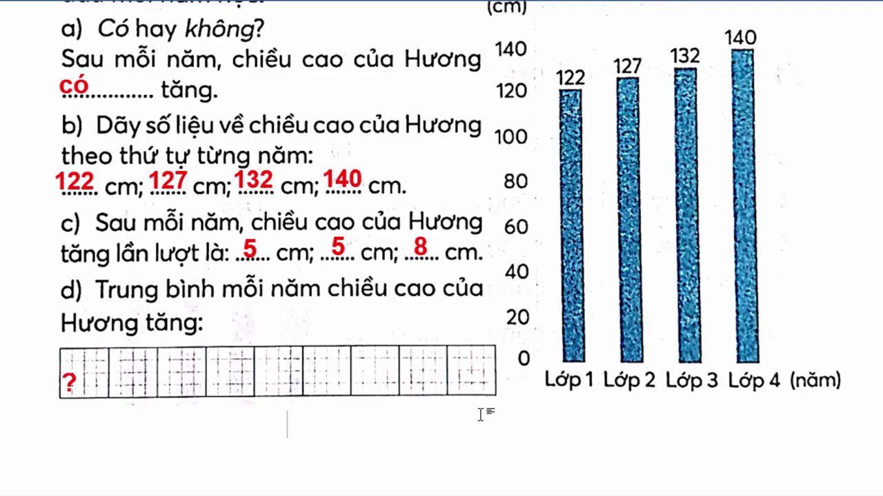 Minh họa cách tính trung bình cộng lượng nước trong hai bình bằng sơ đồ trực quan.