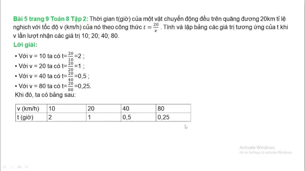 Hàm Số Là Gì? Hướng Dẫn Nhận Biết Và Phân Biệt Hàm Số Qua Bài Tập Minh Họa 5 Tóm tắt bằng sơ đồ tư duy: Điều kiện hàm số là "Mỗi x -> Duy nhất một y", kèm các ví dụ đúng và sai.