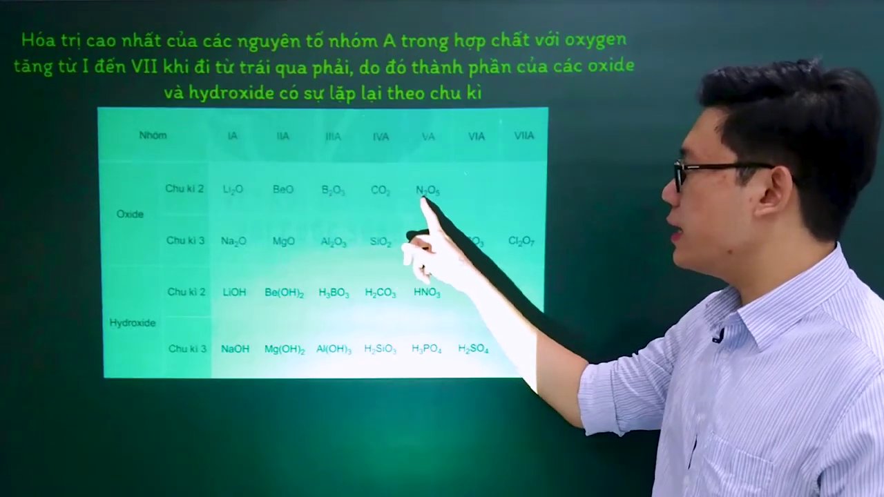 Khám Phá Quy Luật Biến Đổi Thành Phần Và Tính Chất Của Oxit, Hiđroxit Trong Bảng Tuần Hoàn 1 Sơ đồ minh họa sự biến đổi tính chất của oxit và hiđroxit trong một chu kỳ.