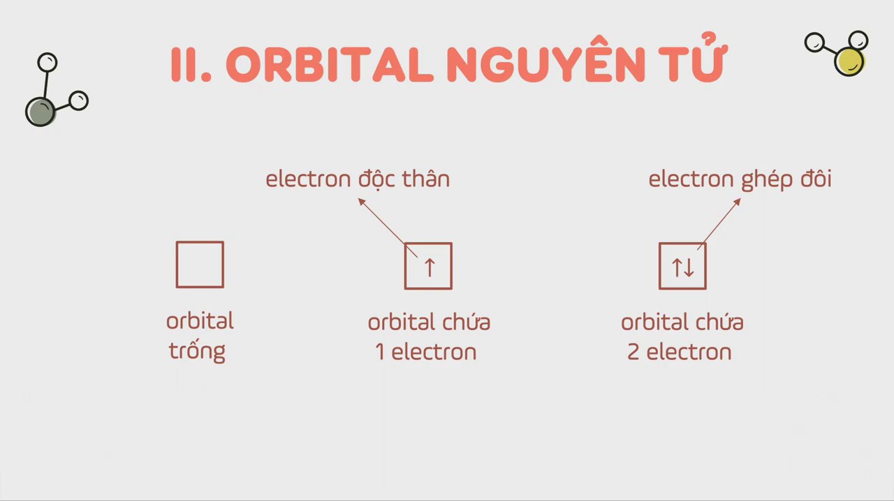 Minh họa thí nghiệm bắn phá lá vàng kinh điển của Ernest Rutherford.
