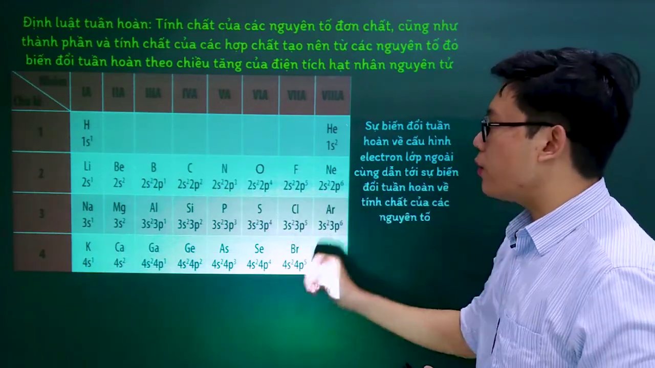 Minh họa cấu hình electron lớp ngoài cùng của các nguyên tố thuộc chu kỳ 2: Lithium, Beryllium, Boron...