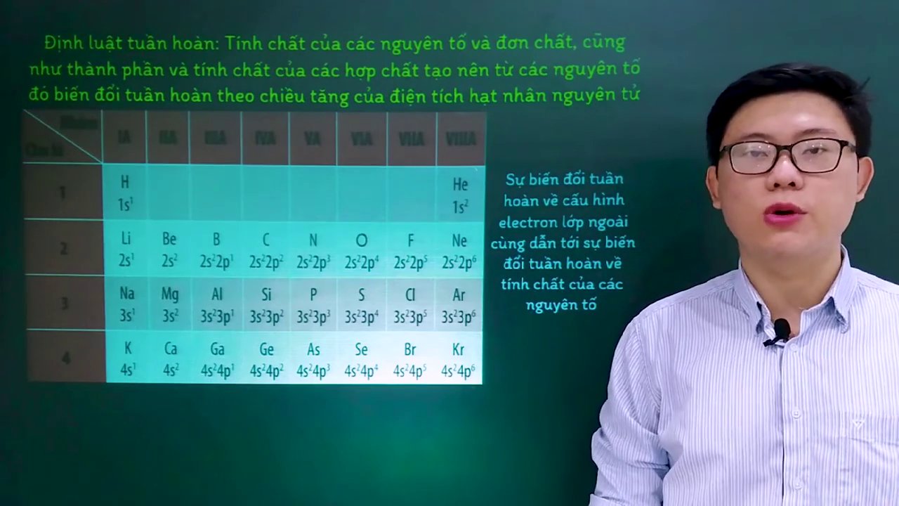 Minh họa sự biến đổi tuần hoàn của cấu hình electron lớp ngoài cùng qua các chu kỳ.