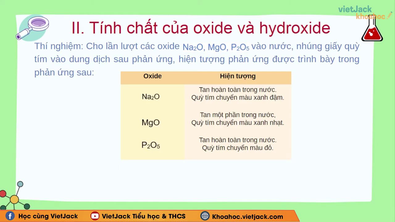 Quy Luật Biến Đổi Tính Chất Oxit Và Hiđroxit Trong Một Chu Kỳ 2 Thí nghiệm cho thấy sự thay đổi màu quỳ tím khác nhau khi cho các oxit tác dụng với nước.